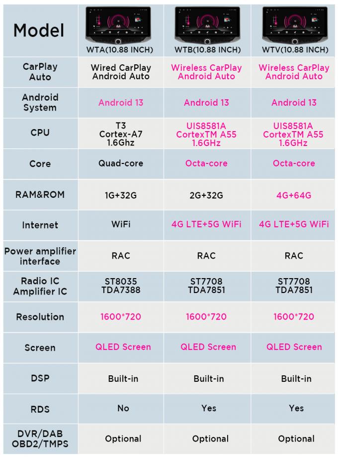 WT参数表 拷贝.jpg